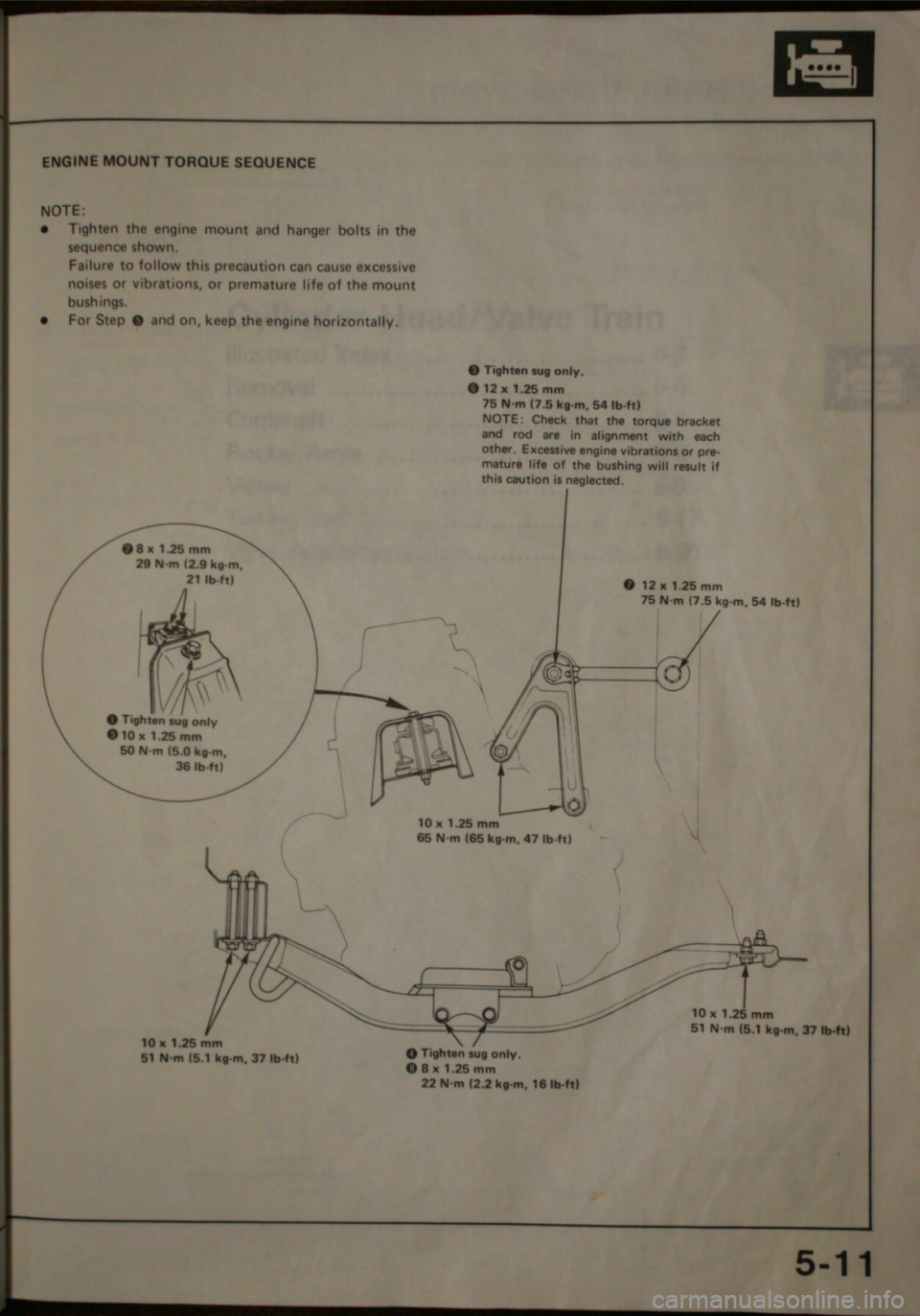 HONDA JAZZ 1983  Shop Manual 