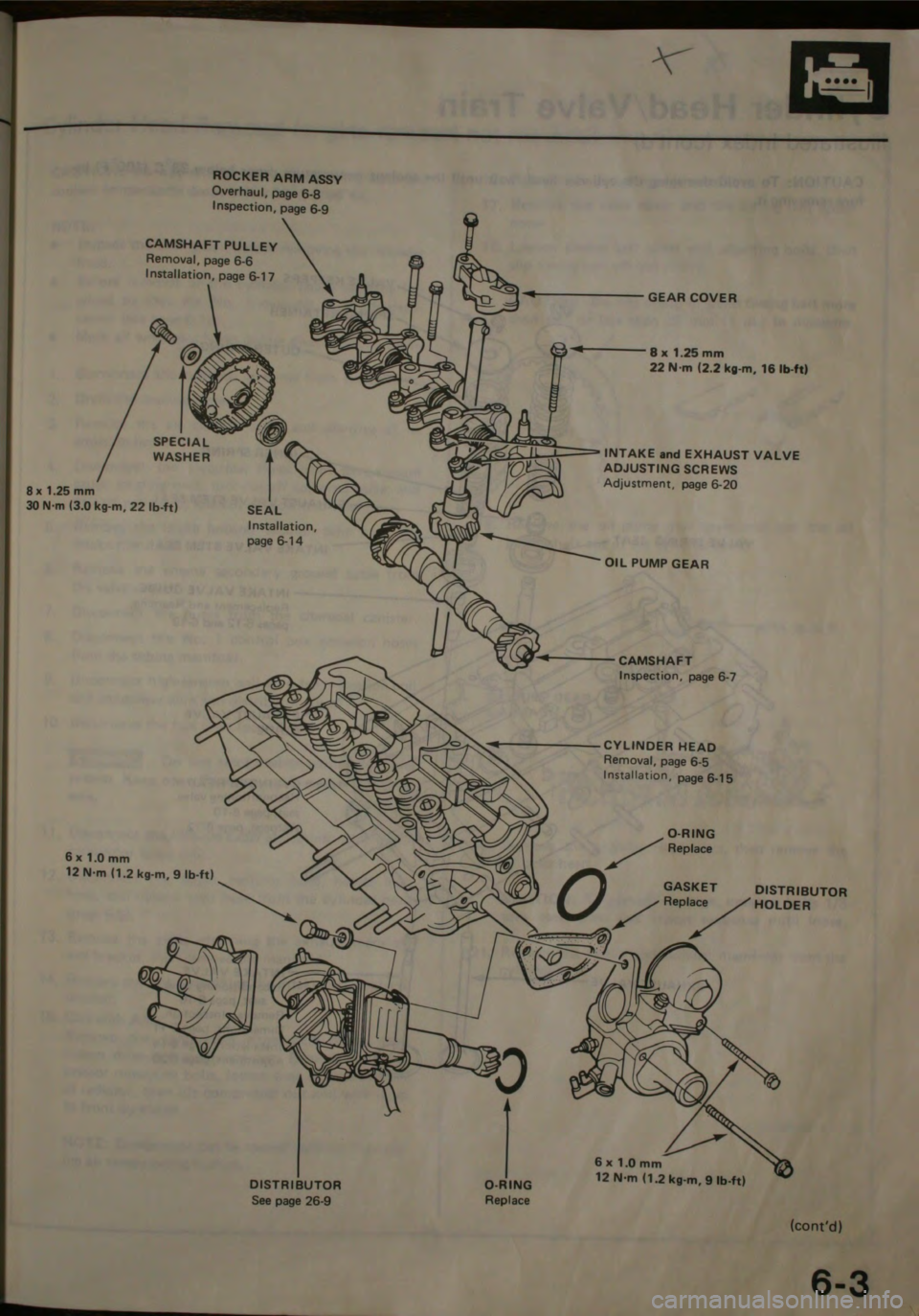 HONDA JAZZ 1983  Shop Manual 