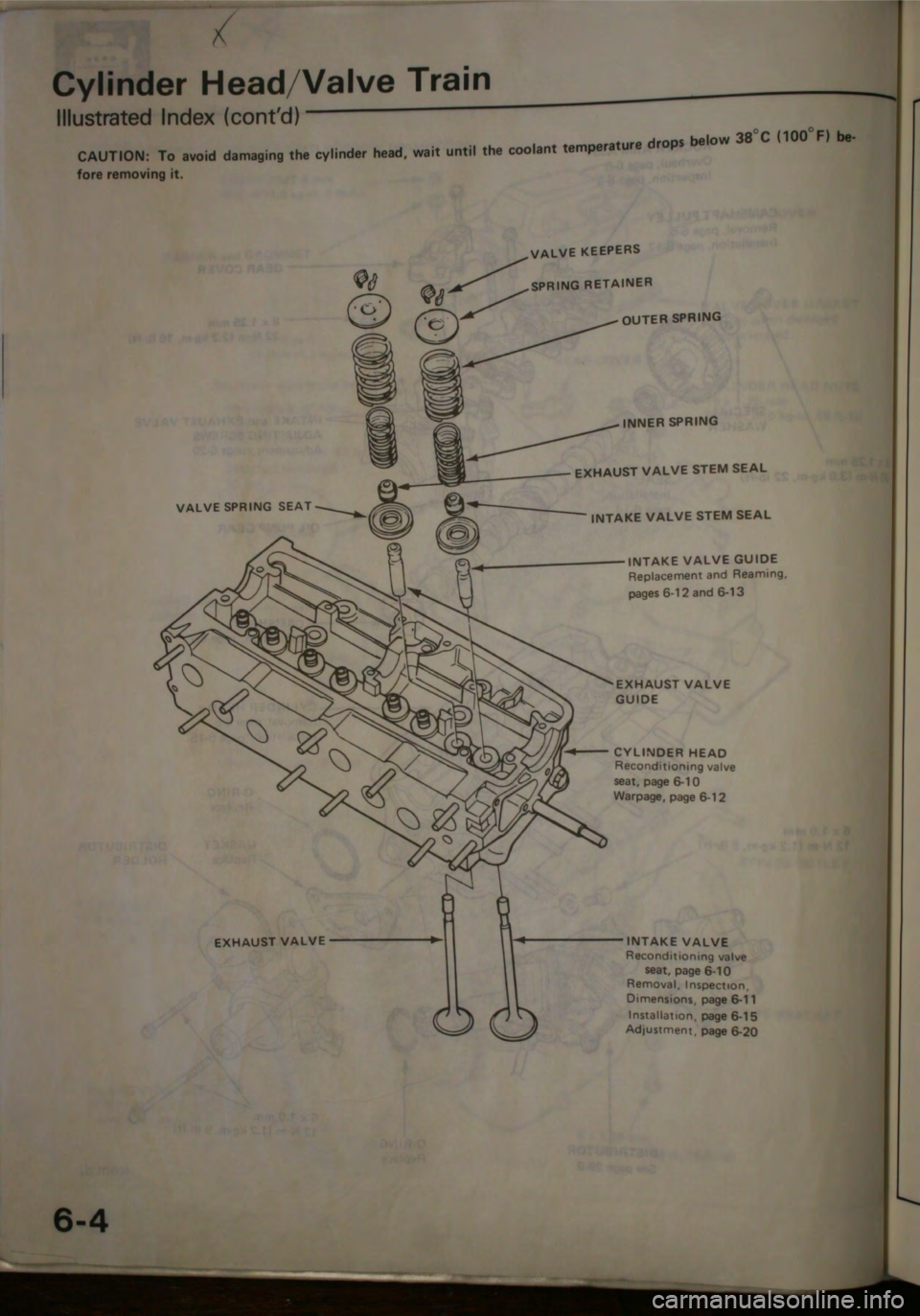 HONDA JAZZ 1983  Shop Manual 