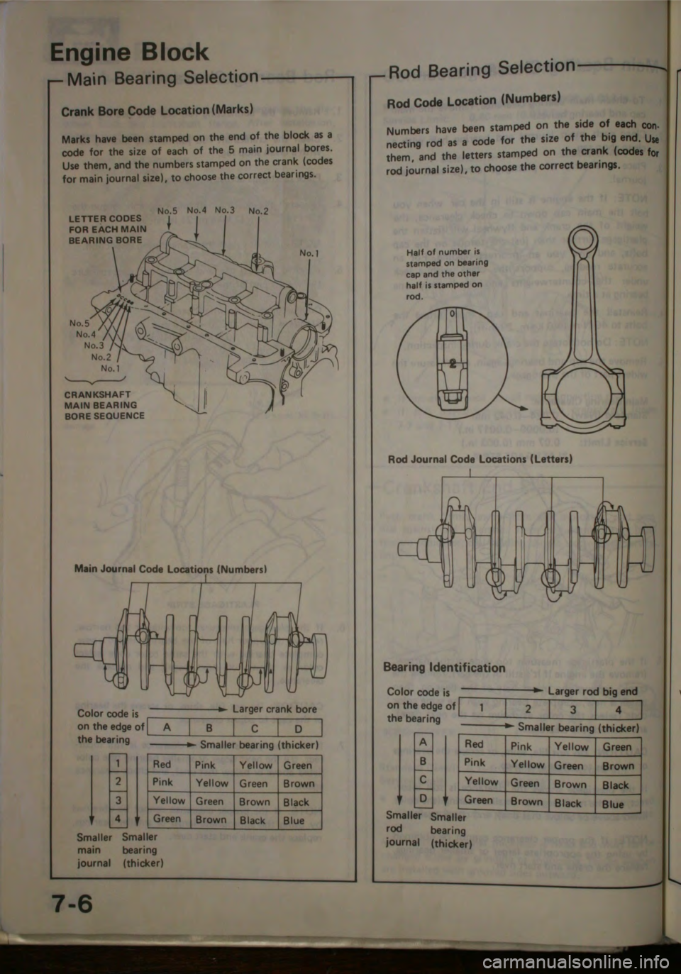 HONDA JAZZ 1983  Shop Manual 