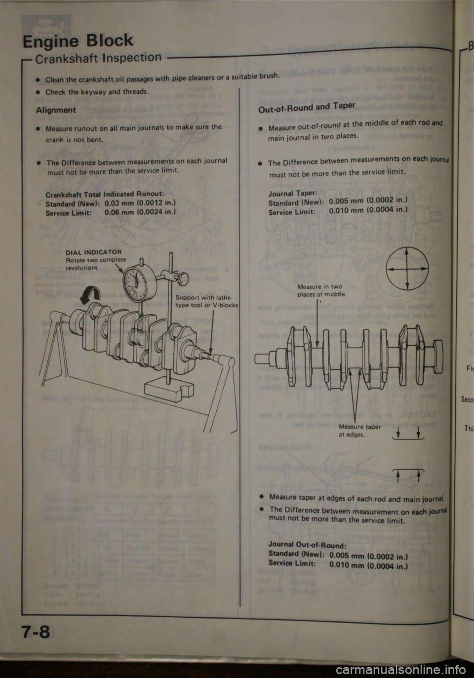 HONDA JAZZ 1983  Shop Manual 