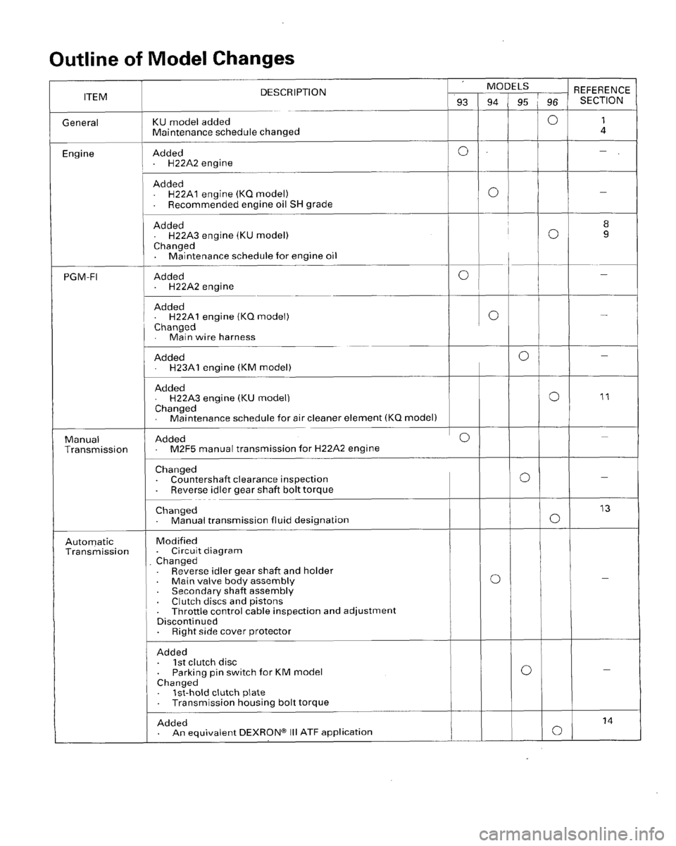 HONDA PRELUDE 1996  Service Repair Manual 