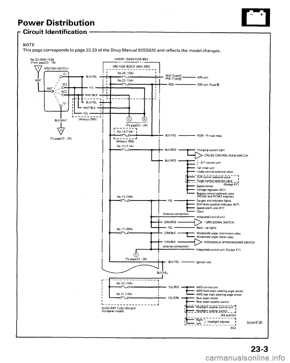 HONDA PRELUDE 1996  Service Repair Manual 