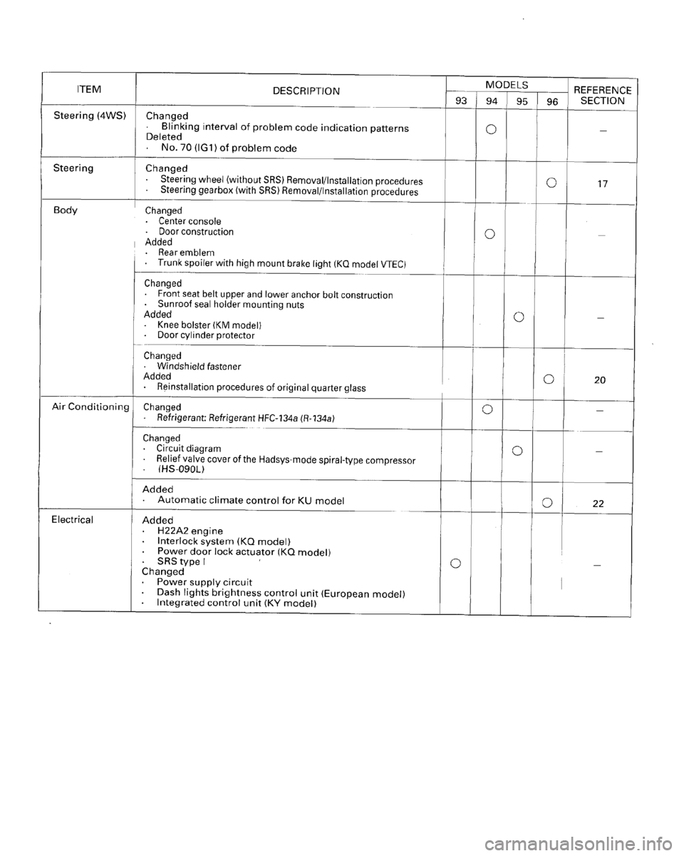 HONDA PRELUDE 1996  Service Repair Manual 
