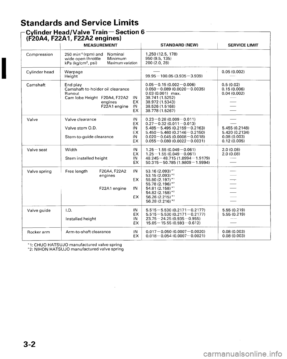 HONDA PRELUDE 1996  Service Repair Manual 