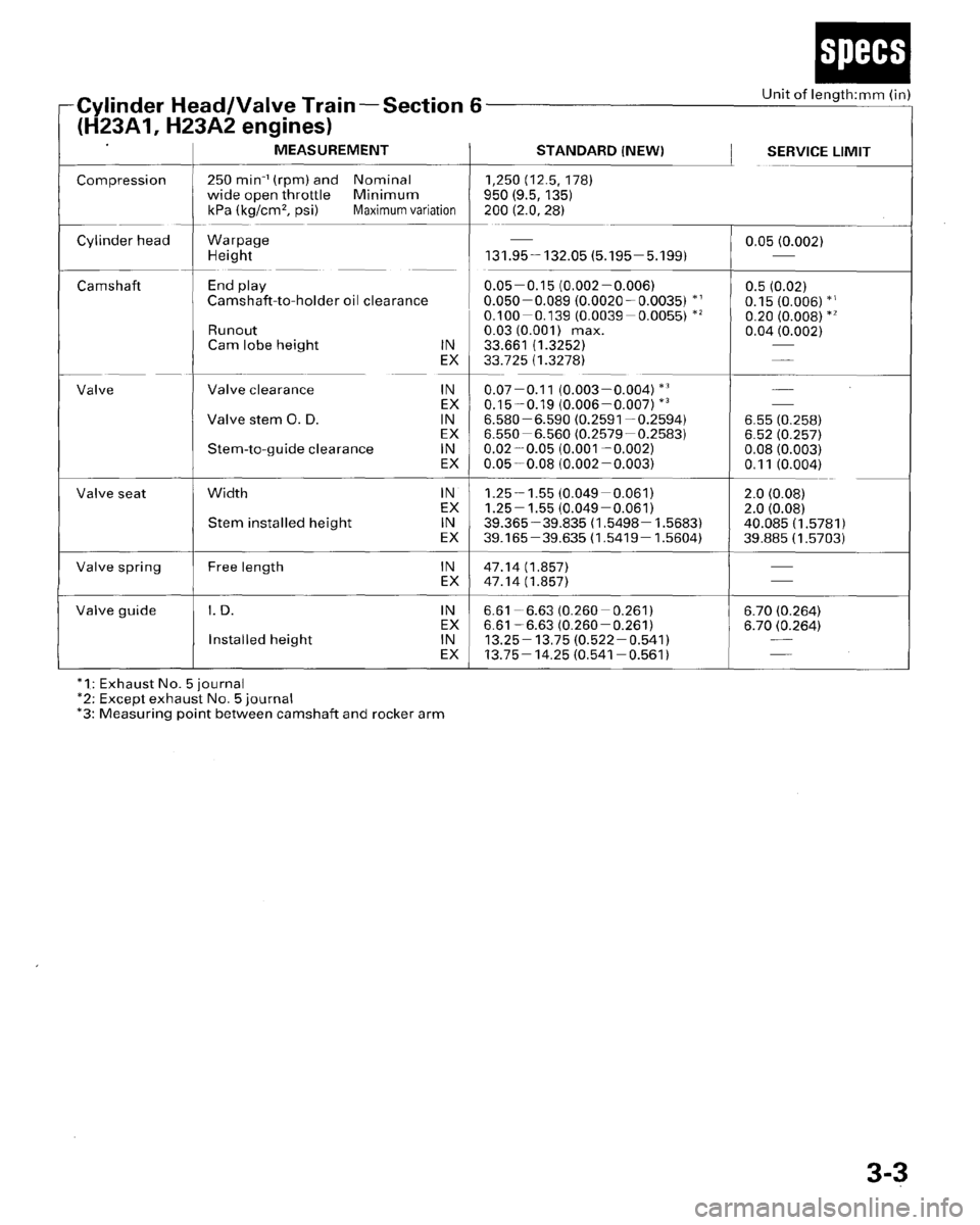 HONDA PRELUDE 1996  Service Repair Manual 