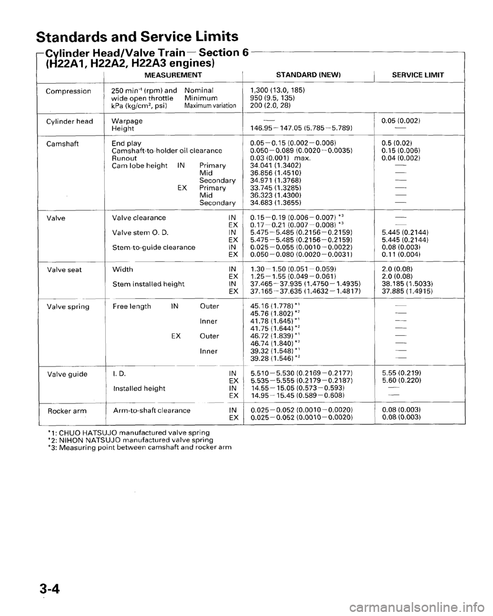 HONDA PRELUDE 1996  Service Repair Manual 