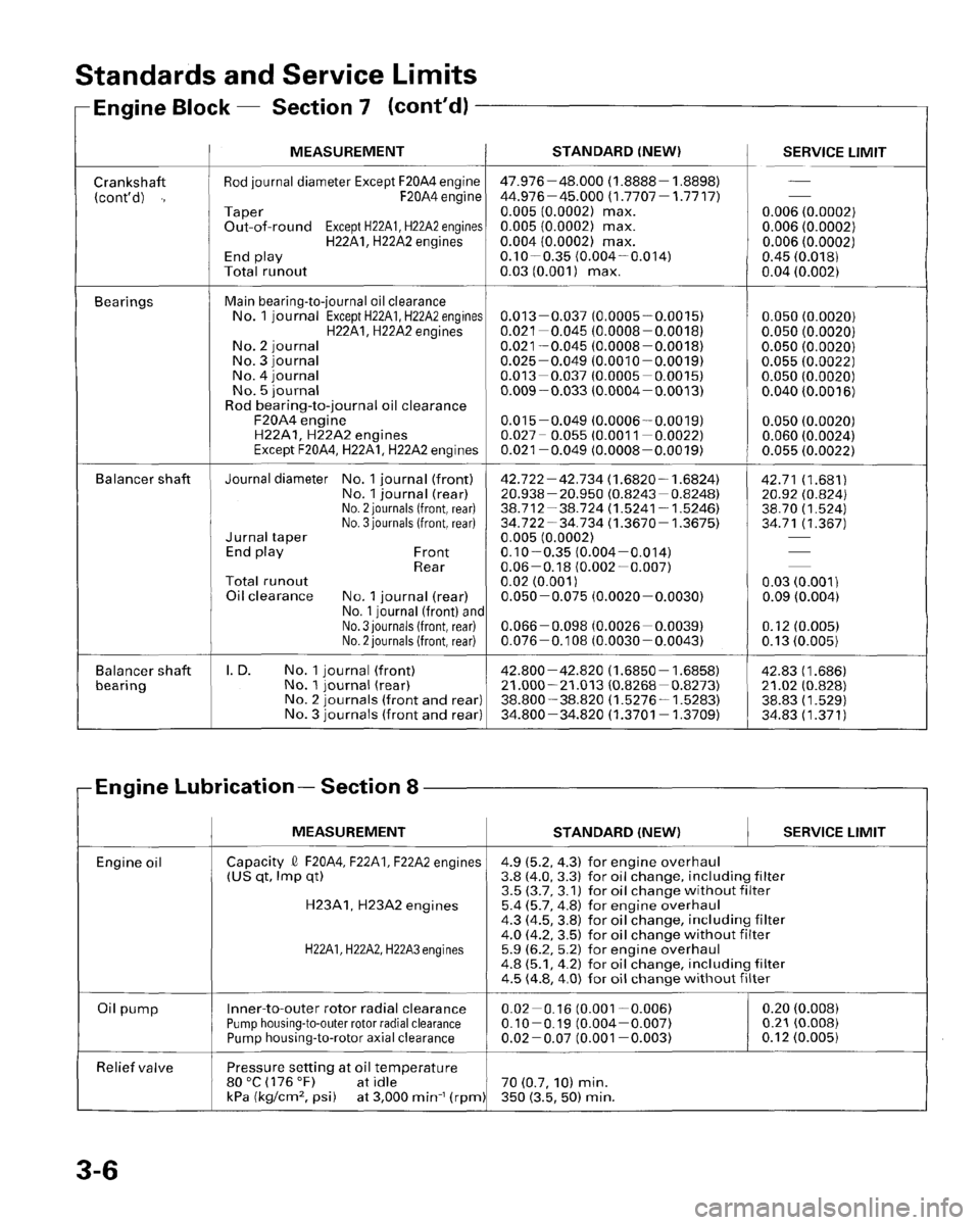 HONDA PRELUDE 1996  Service Repair Manual 