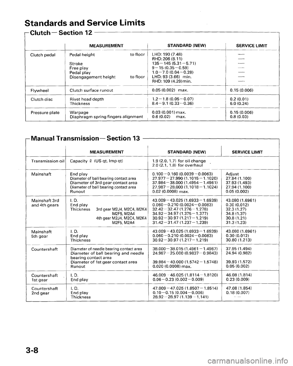 HONDA PRELUDE 1996  Service Repair Manual 