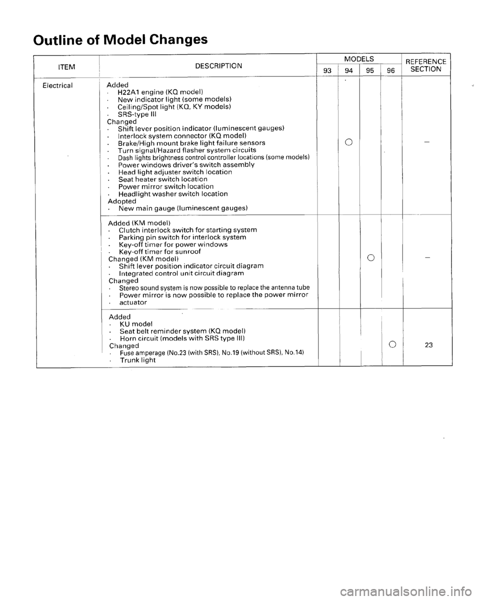 HONDA PRELUDE 1996  Service Repair Manual 