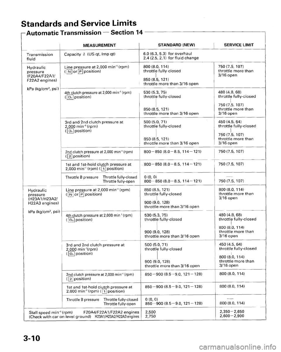 HONDA PRELUDE 1996  Service Repair Manual 