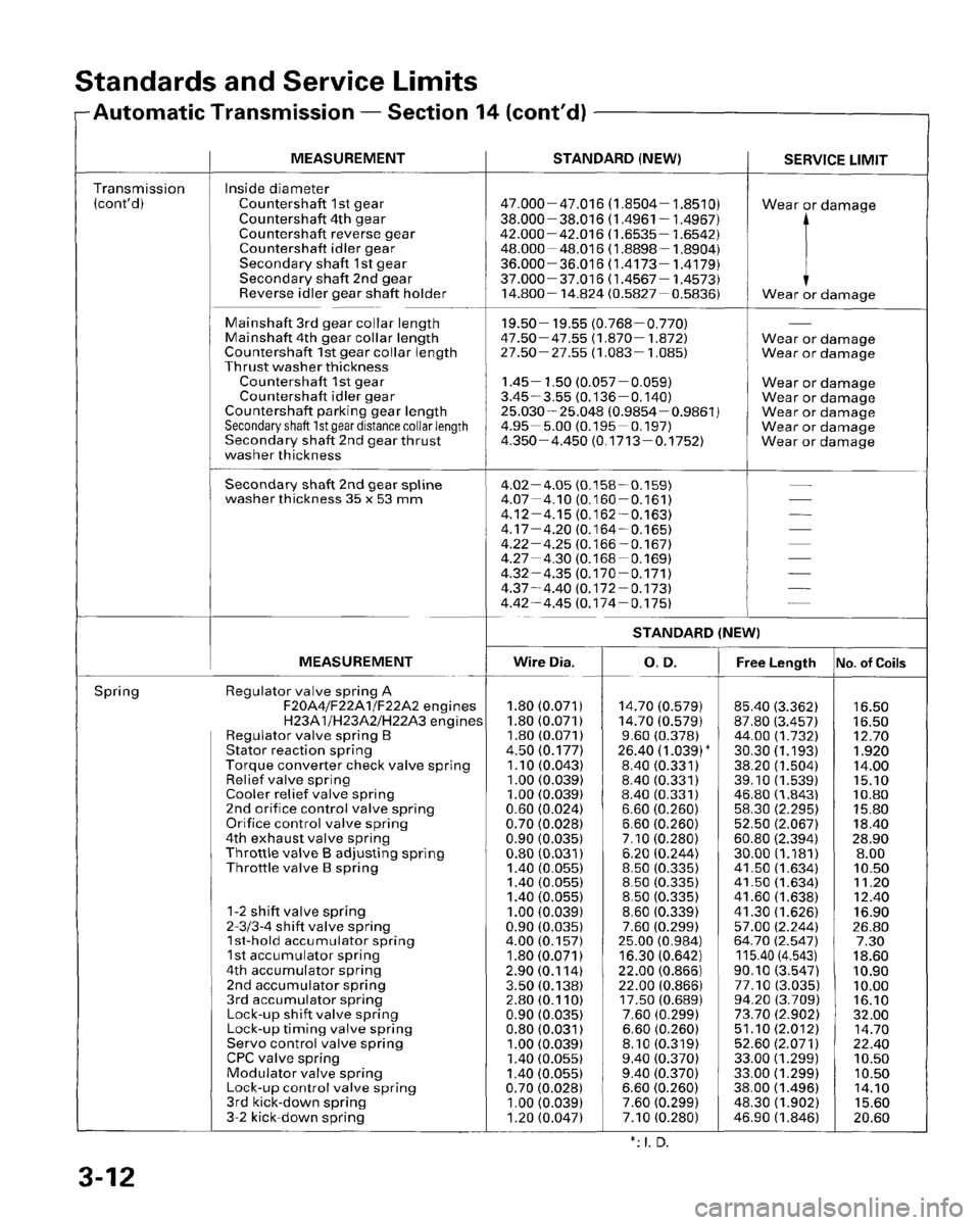HONDA PRELUDE 1996  Service Repair Manual 