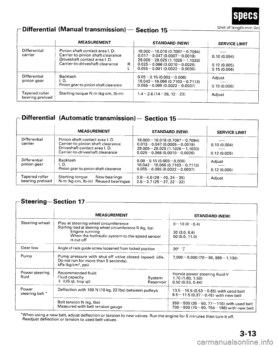 HONDA PRELUDE 1996  Service Repair Manual 