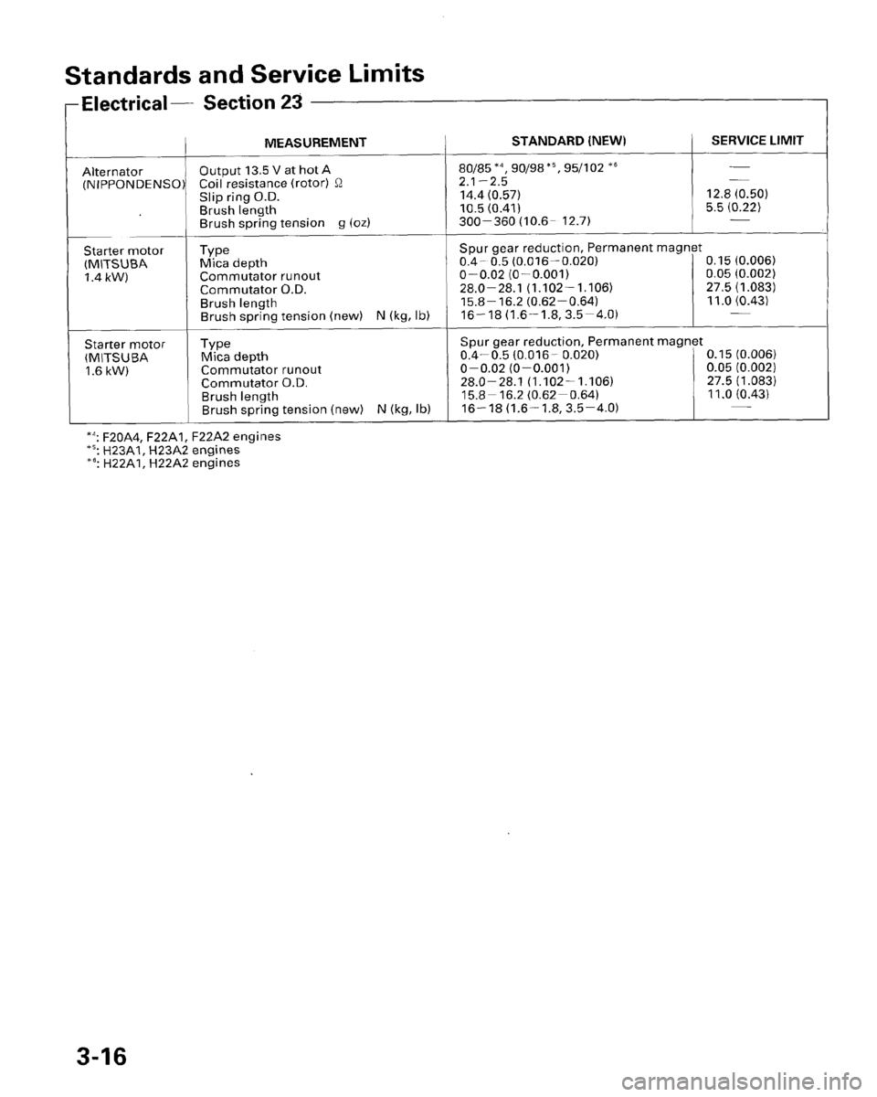 HONDA PRELUDE 1996  Service Repair Manual 
