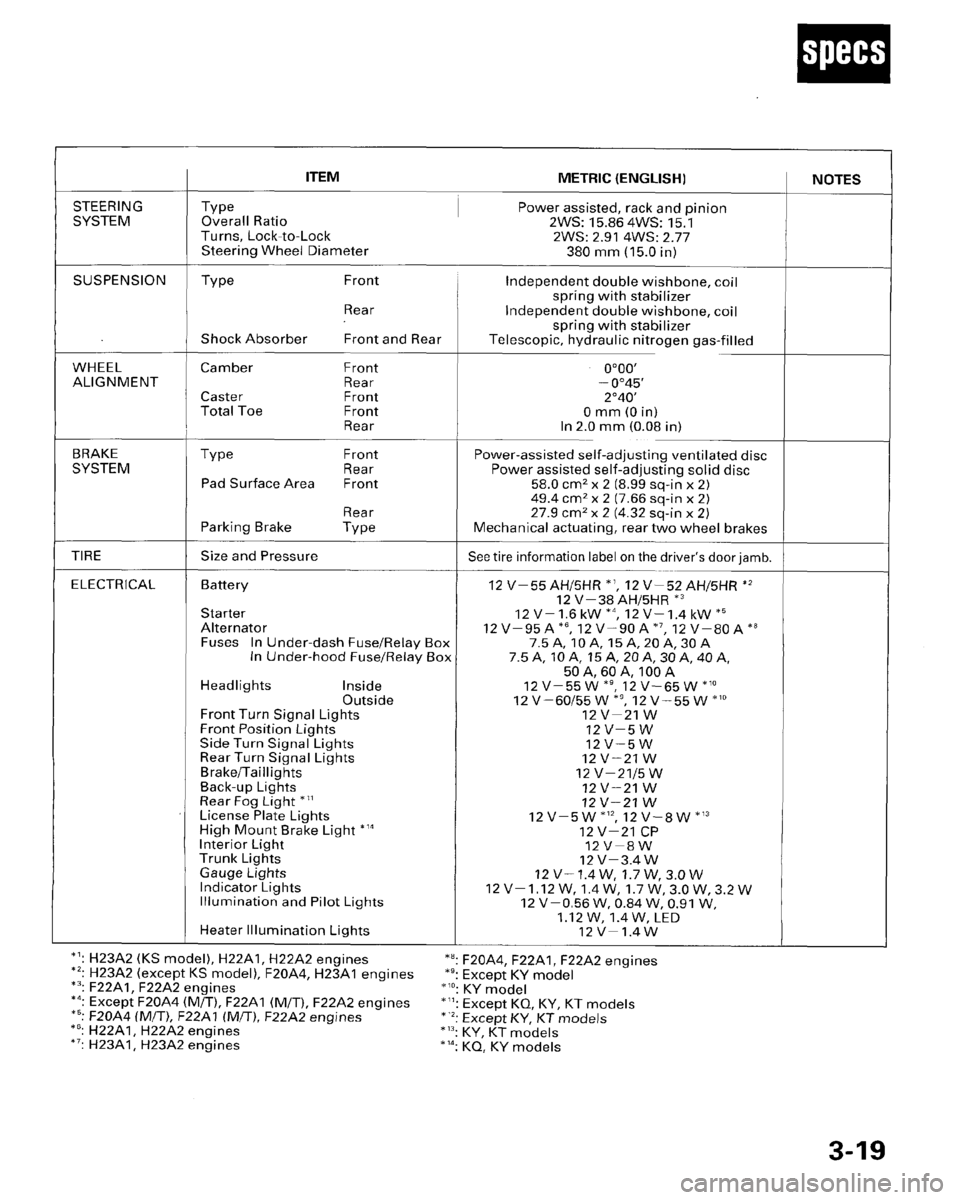HONDA PRELUDE 1996  Service Repair Manual 