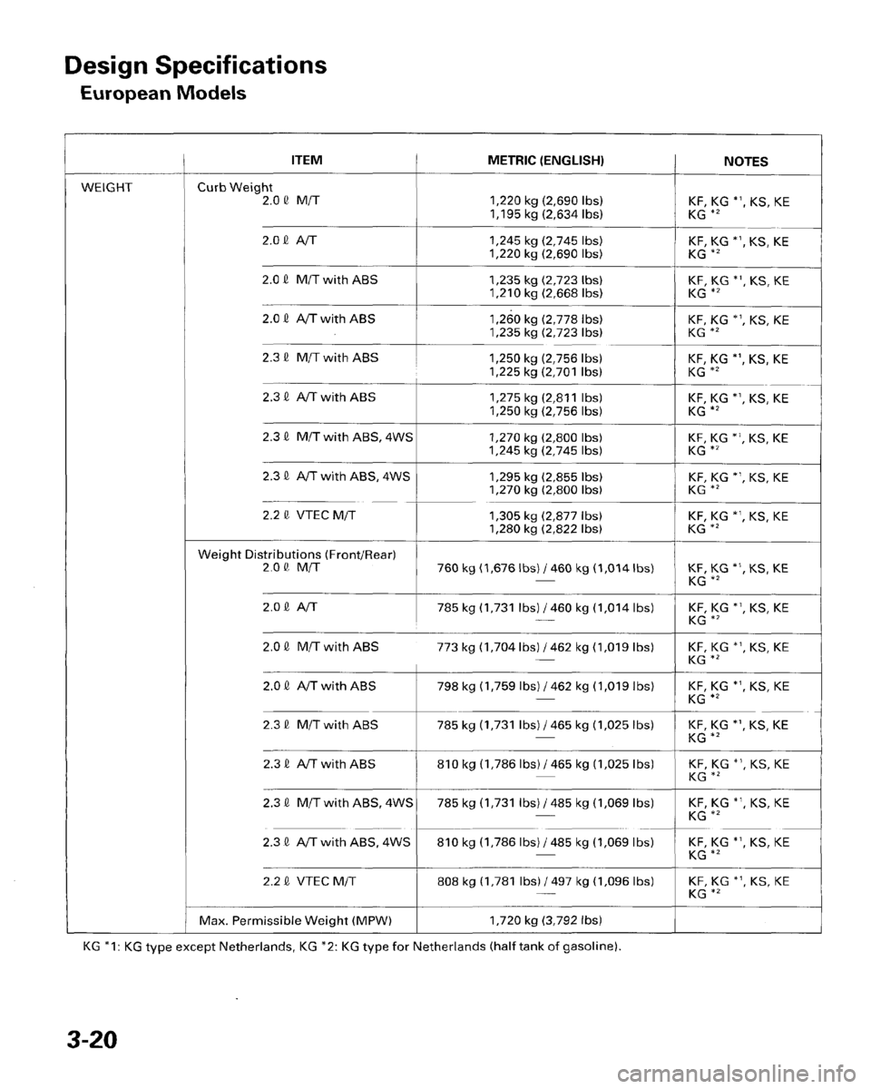 HONDA PRELUDE 1996  Service Repair Manual 