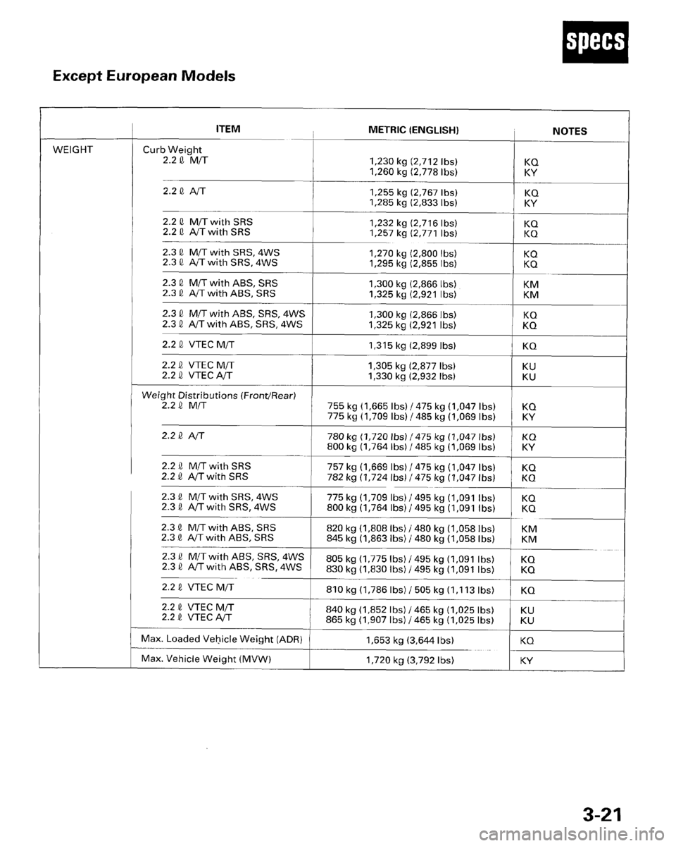 HONDA PRELUDE 1996  Service Repair Manual 