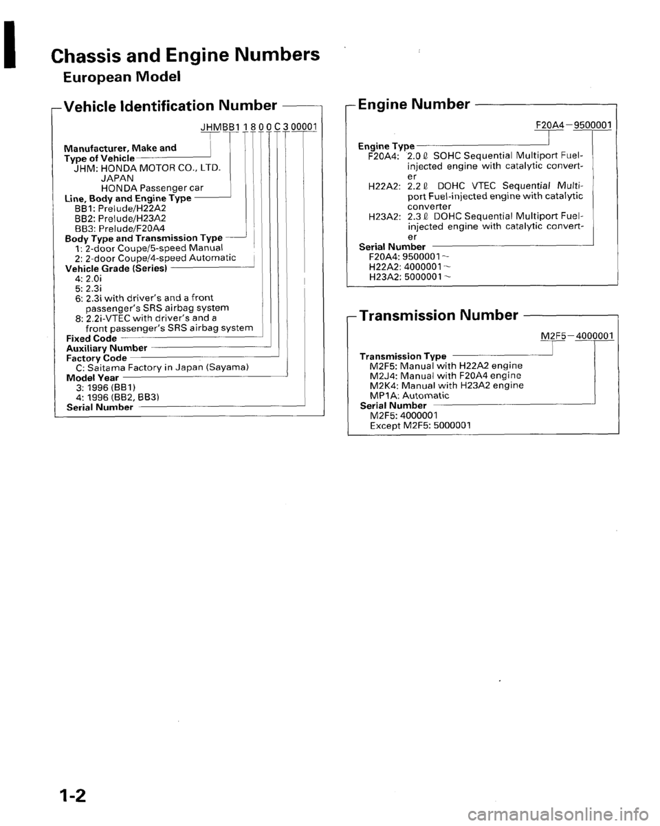 HONDA PRELUDE 1996  Service Repair Manual 