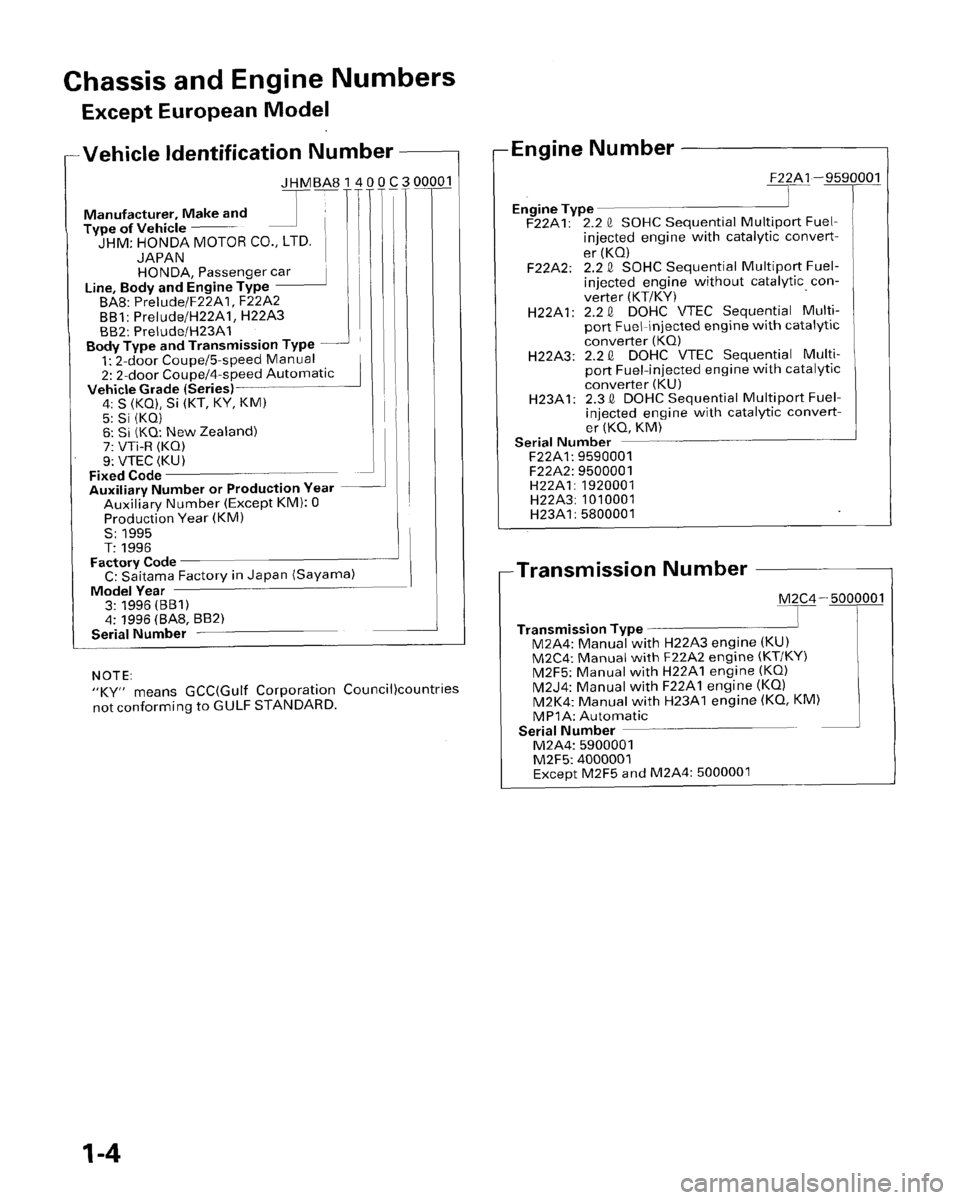 HONDA PRELUDE 1996  Service Repair Manual 