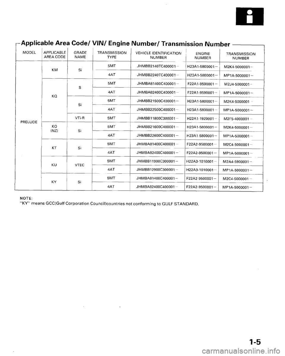 HONDA PRELUDE 1996  Service Repair Manual 
