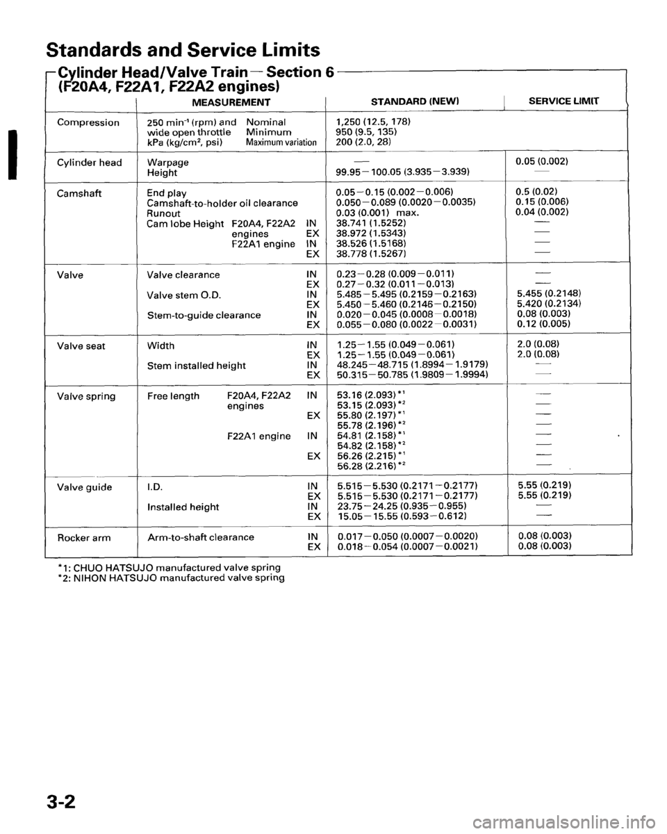 HONDA PRELUDE 1995  Service Repair Manual 