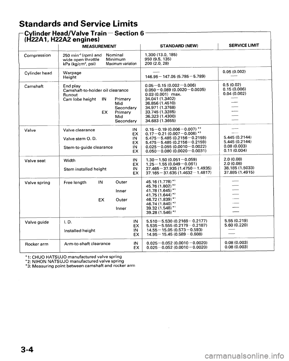 HONDA PRELUDE 1995  Service Repair Manual 
