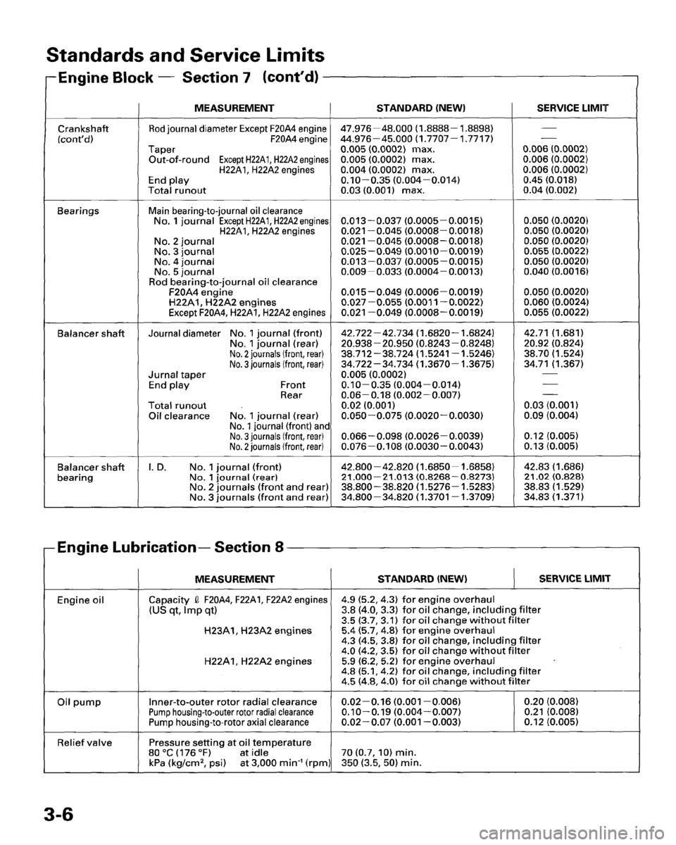 HONDA PRELUDE 1995  Service Repair Manual 