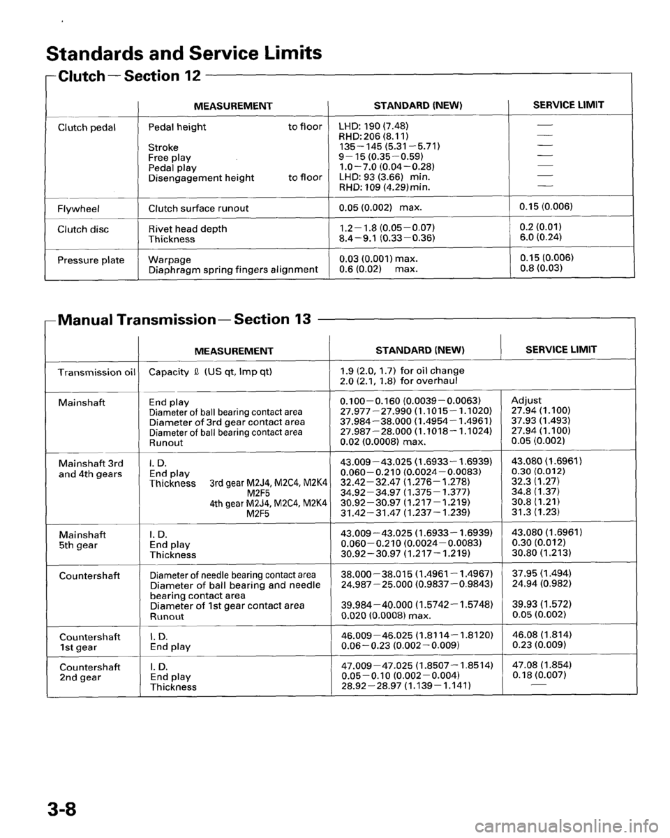 HONDA PRELUDE 1995  Service Repair Manual 