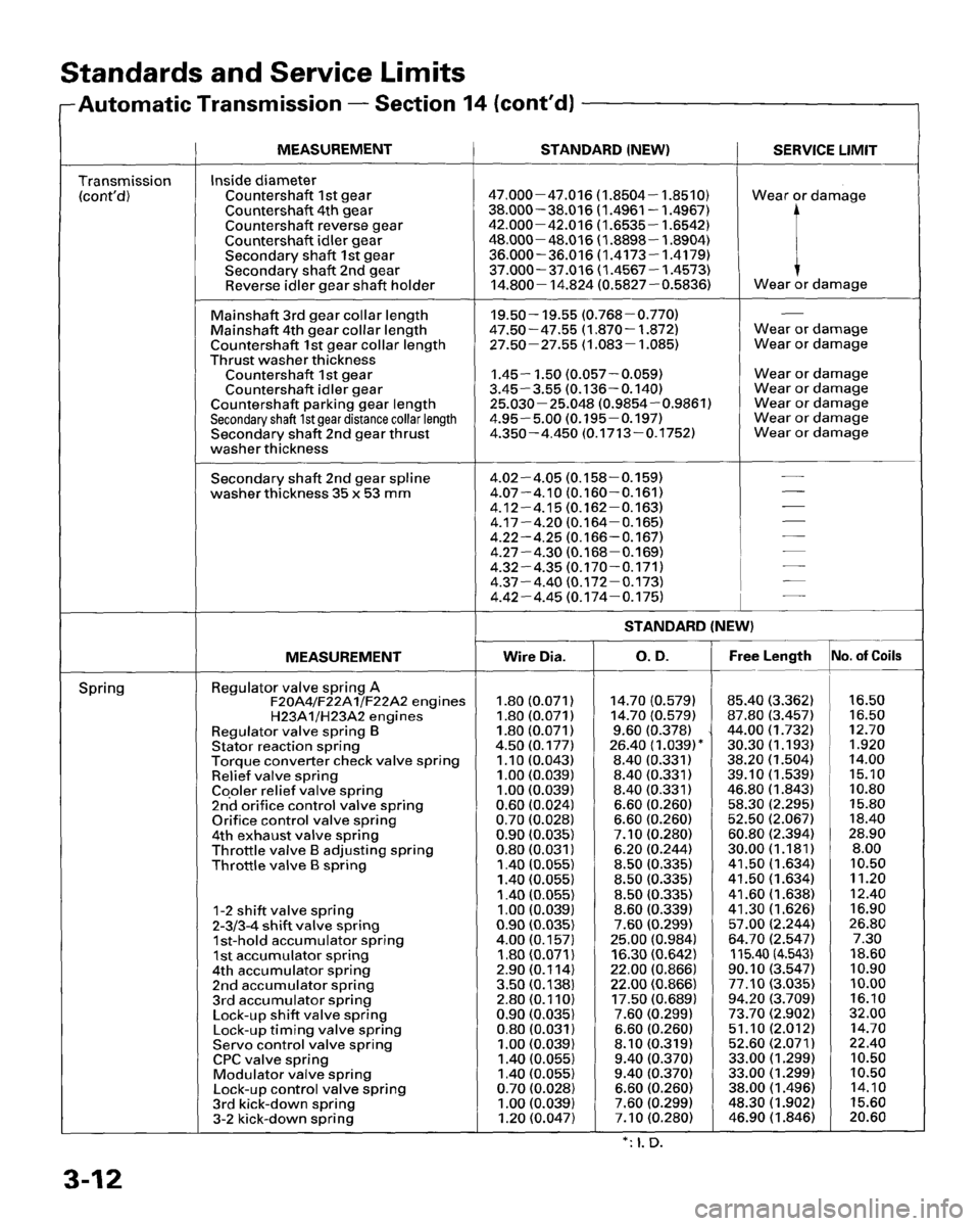 HONDA PRELUDE 1995  Service Repair Manual 