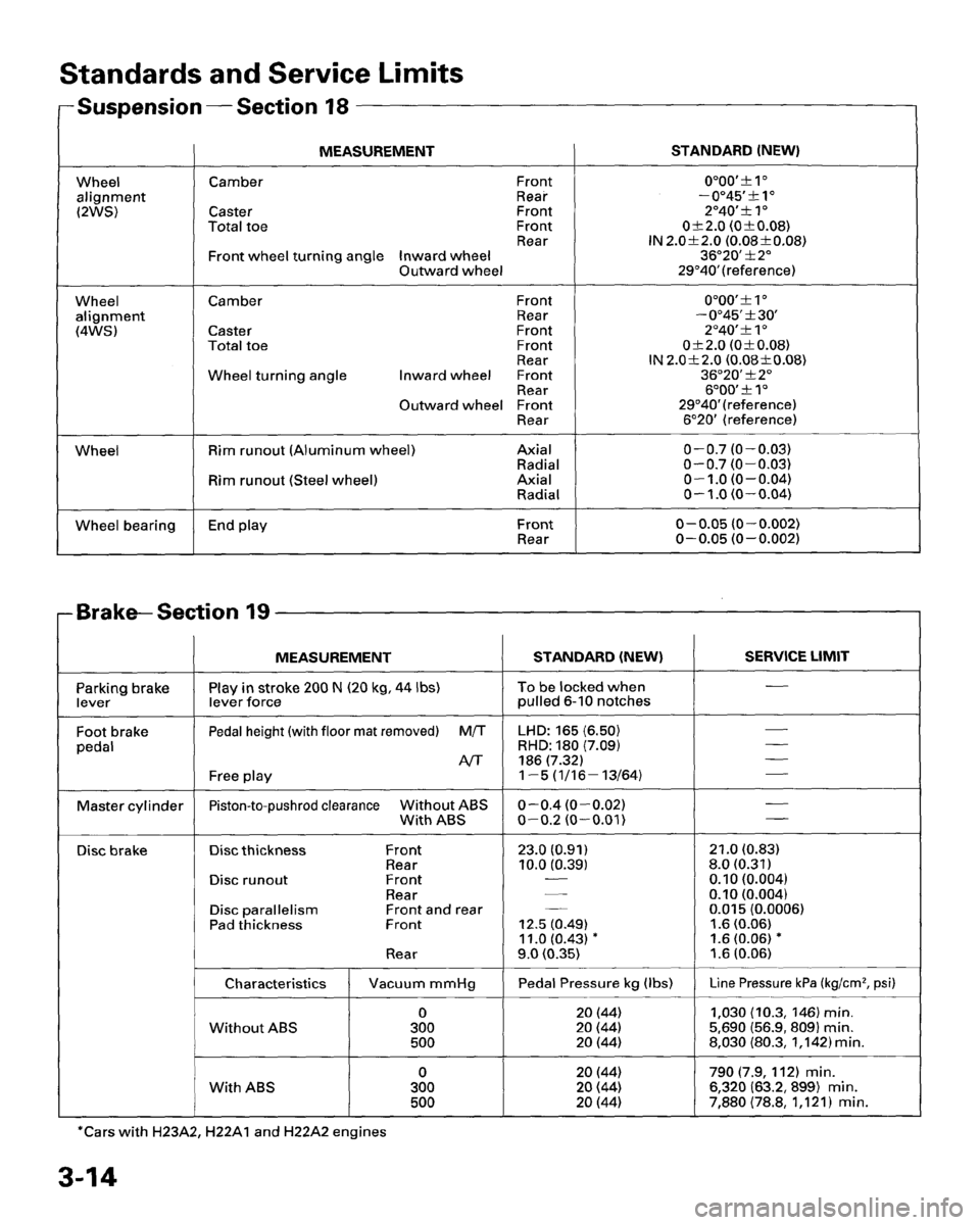 HONDA PRELUDE 1995  Service Repair Manual 