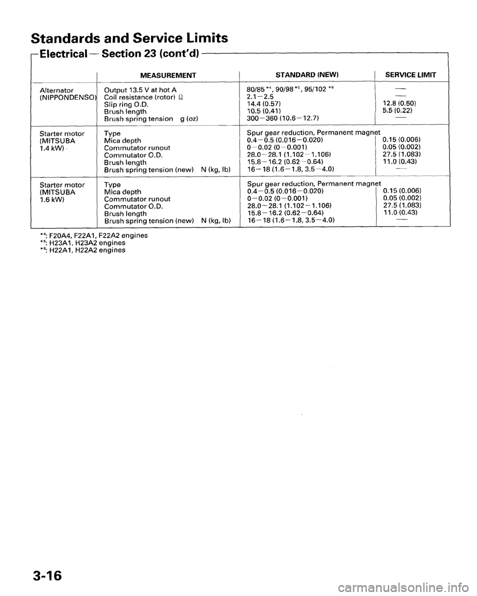 HONDA PRELUDE 1995  Service Repair Manual 