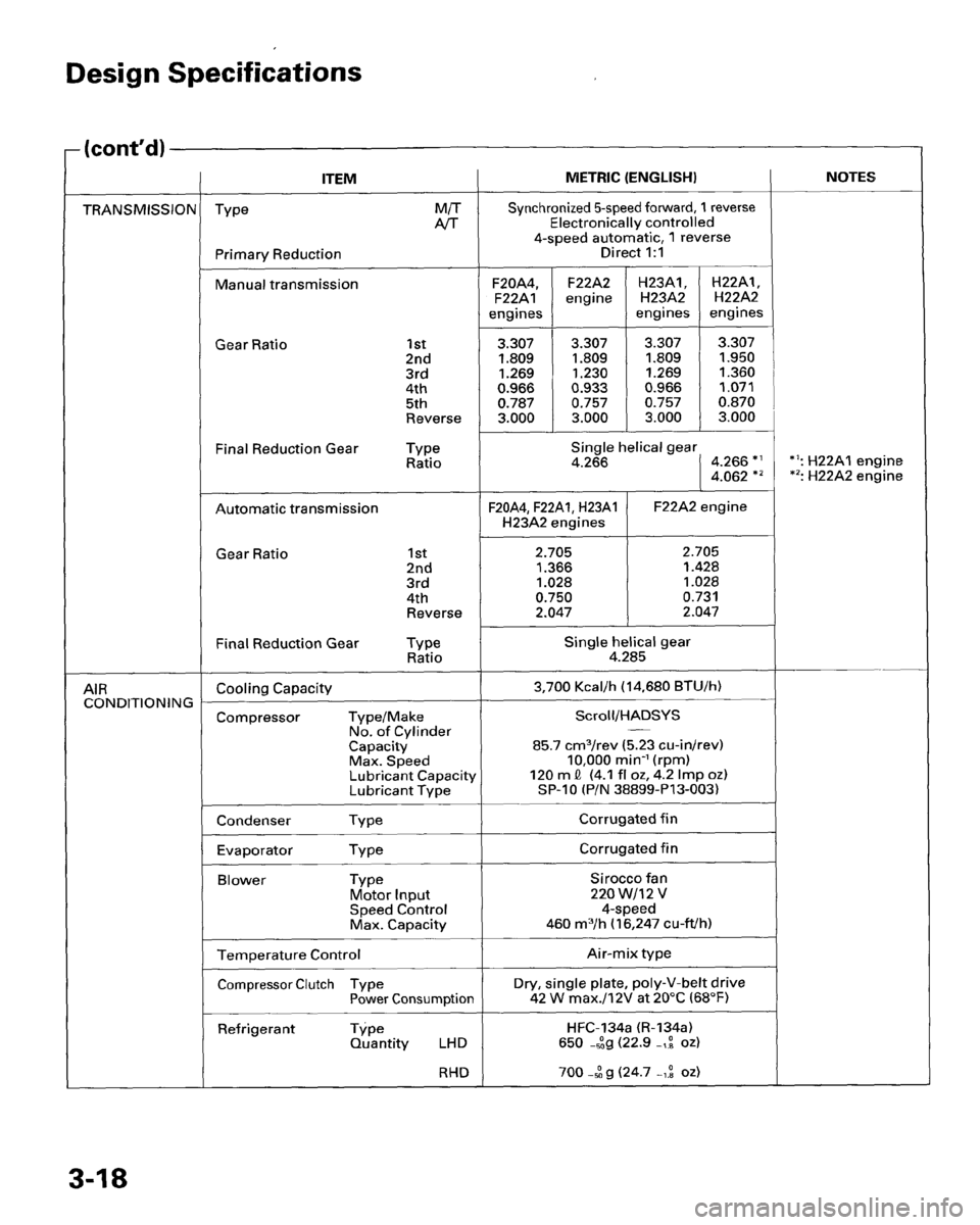 HONDA PRELUDE 1995  Service Repair Manual 