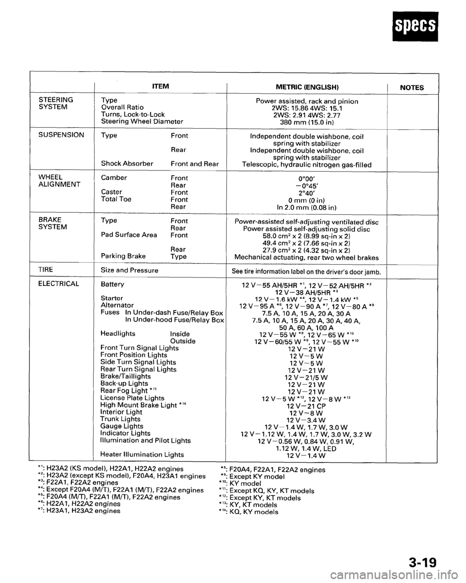 HONDA PRELUDE 1995  Service Repair Manual 