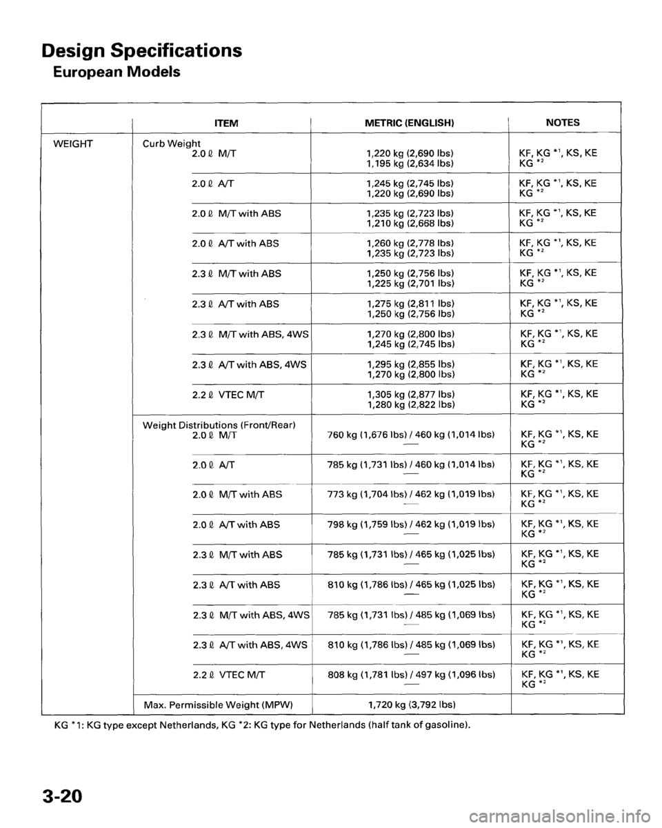 HONDA PRELUDE 1995  Service Repair Manual 