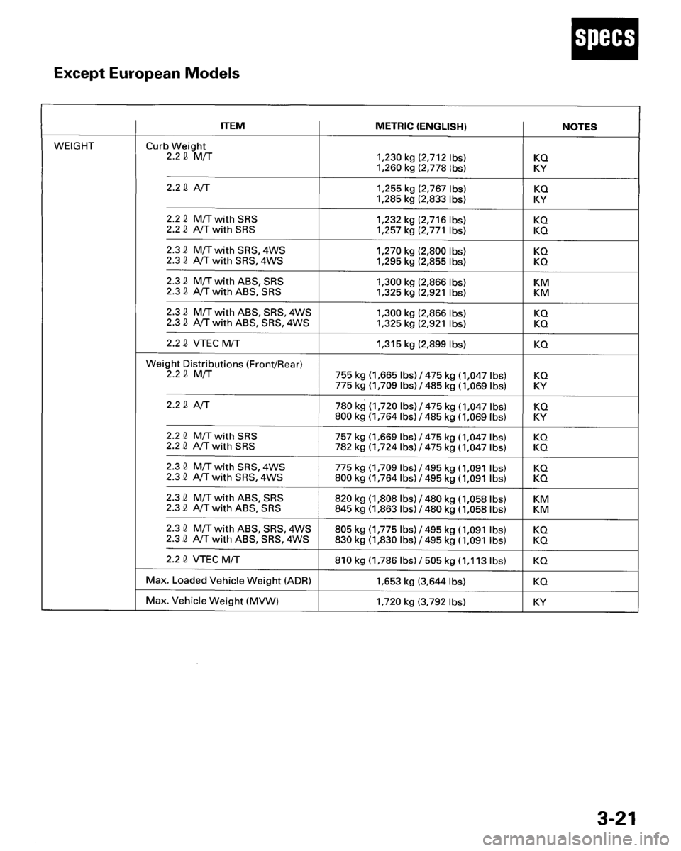 HONDA PRELUDE 1995  Service Repair Manual 