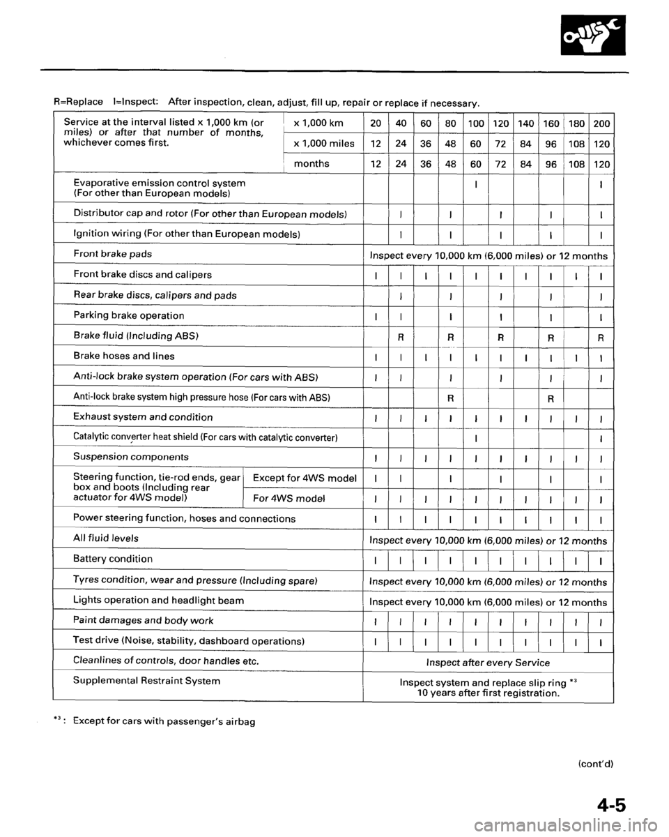 HONDA PRELUDE 1995  Service Repair Manual 