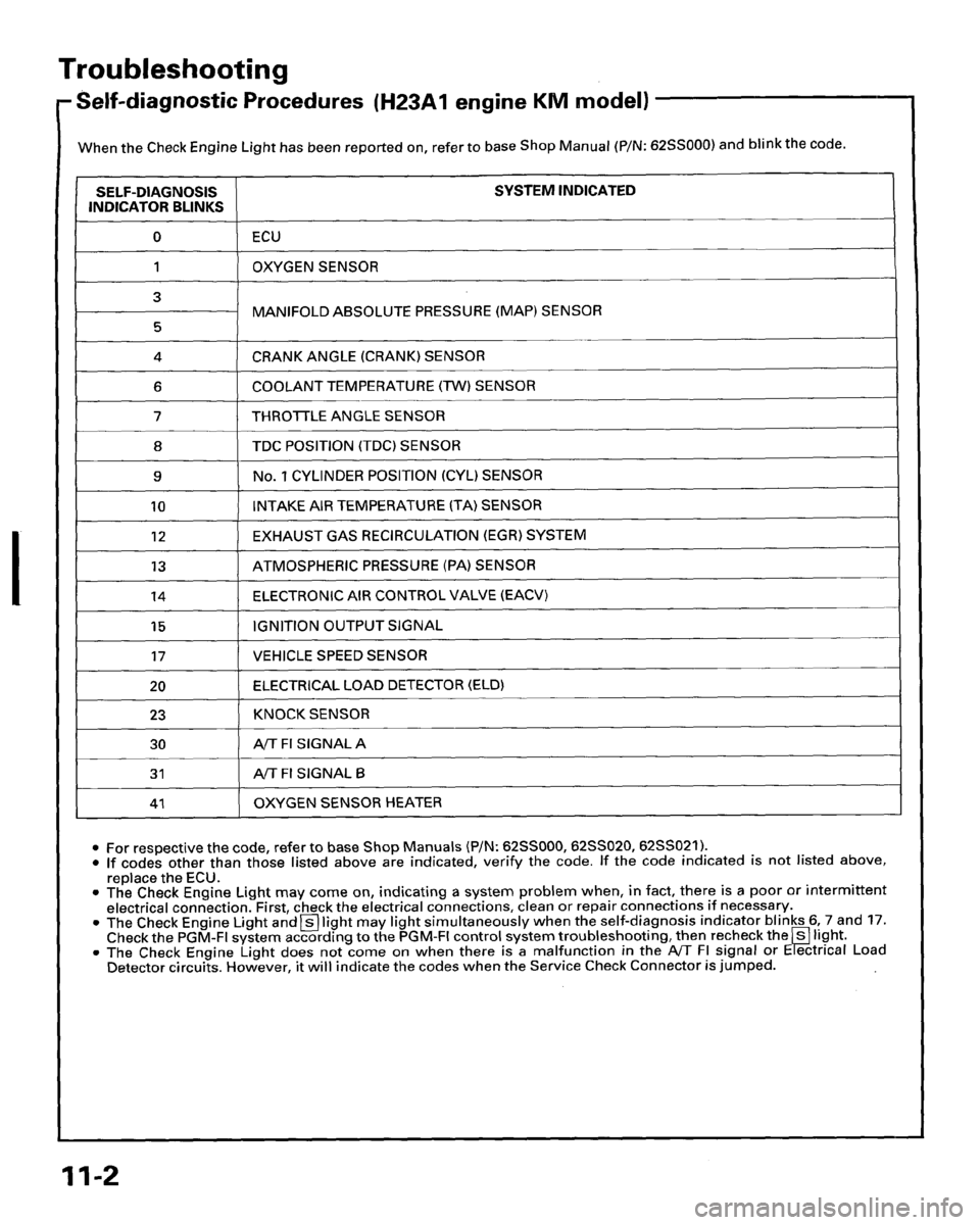 HONDA PRELUDE 1995  Service Repair Manual 