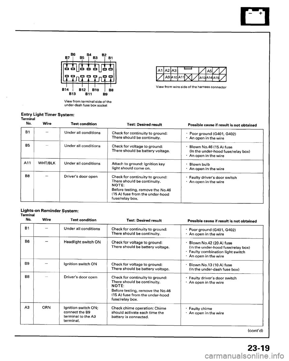 HONDA PRELUDE 1995  Service Repair Manual 