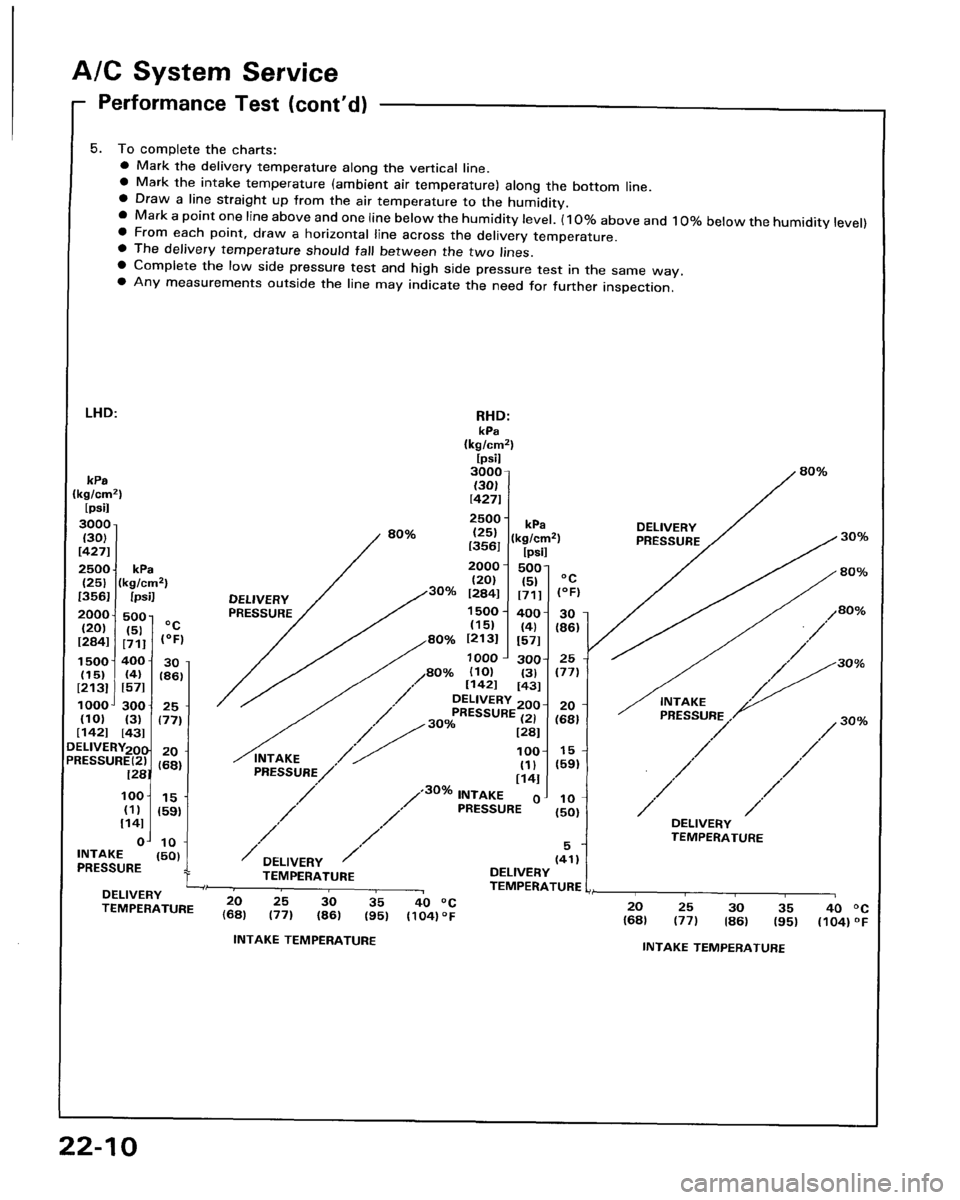HONDA PRELUDE 1994  Service Repair Manual 