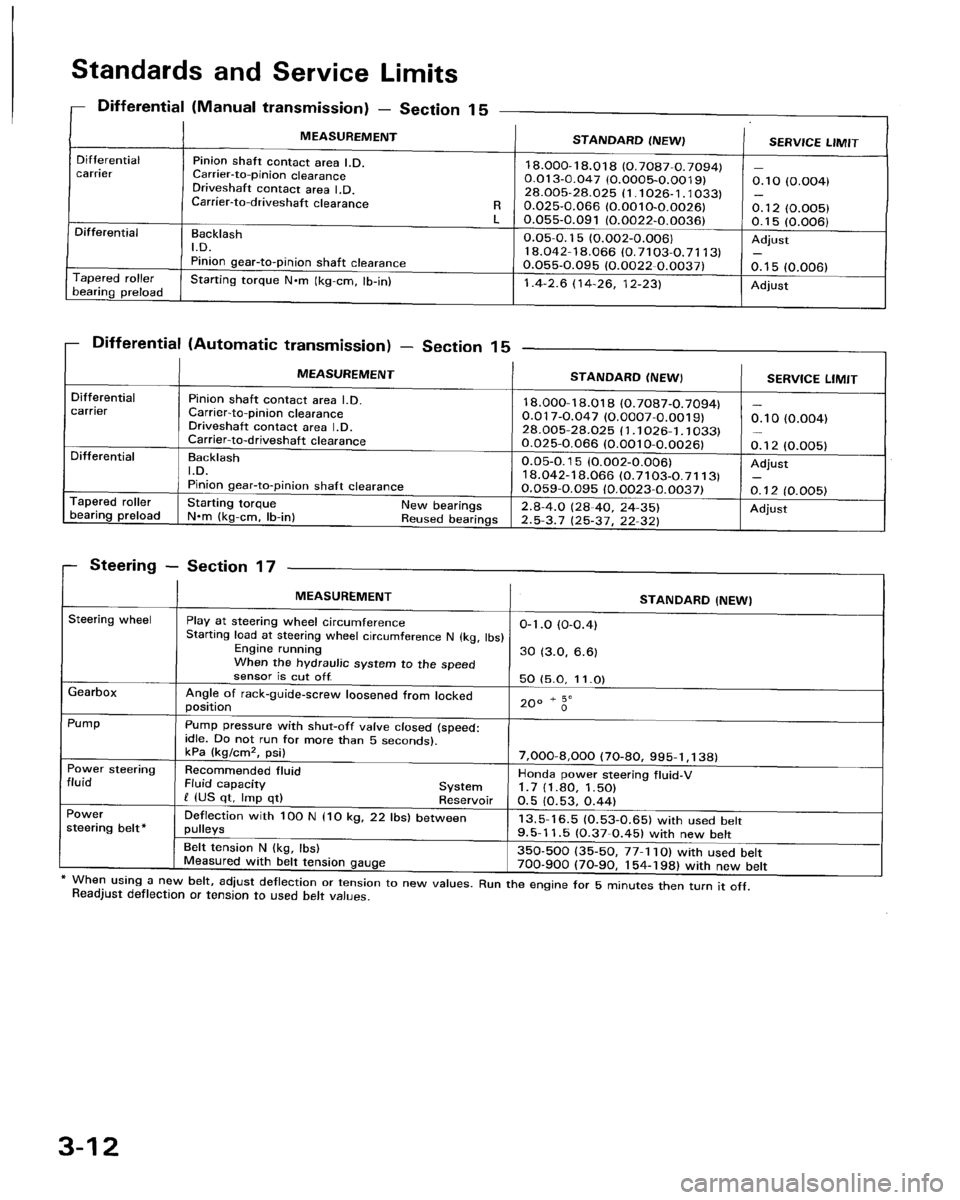 HONDA PRELUDE 1994  Service Repair Manual 