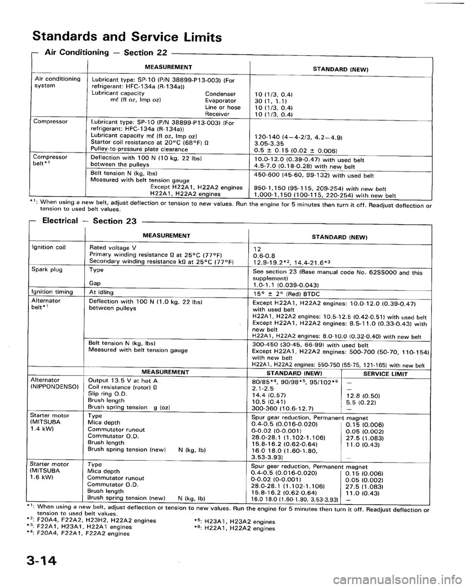 HONDA PRELUDE 1994  Service Repair Manual 