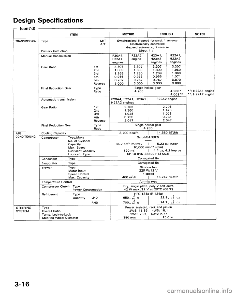 HONDA PRELUDE 1994  Service Repair Manual 
