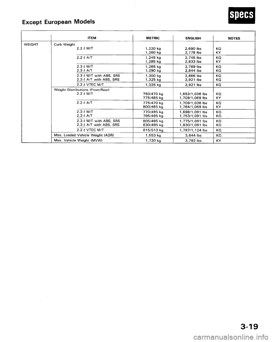 HONDA PRELUDE 1994  Service Repair Manual 