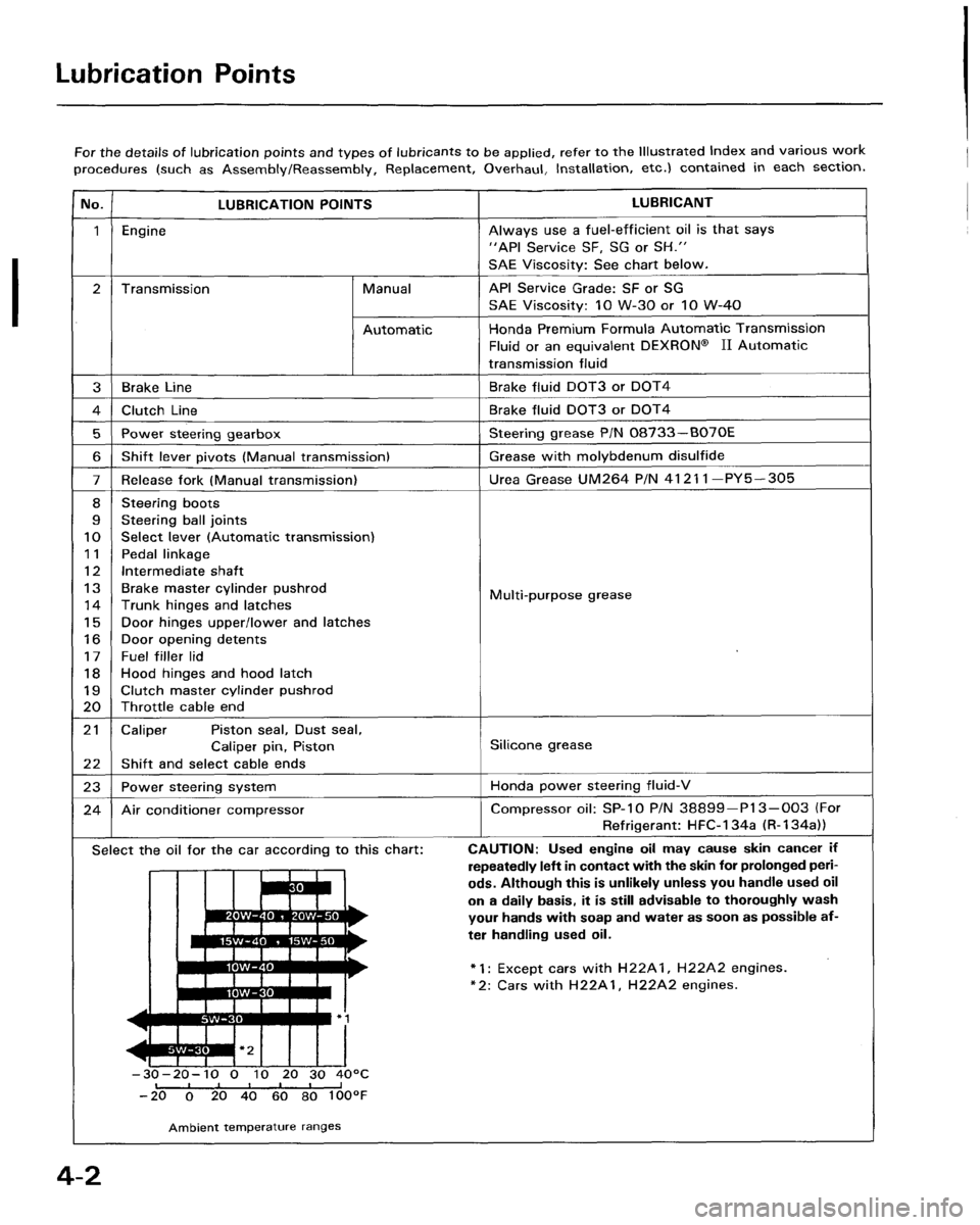 HONDA PRELUDE 1994  Service Repair Manual 
