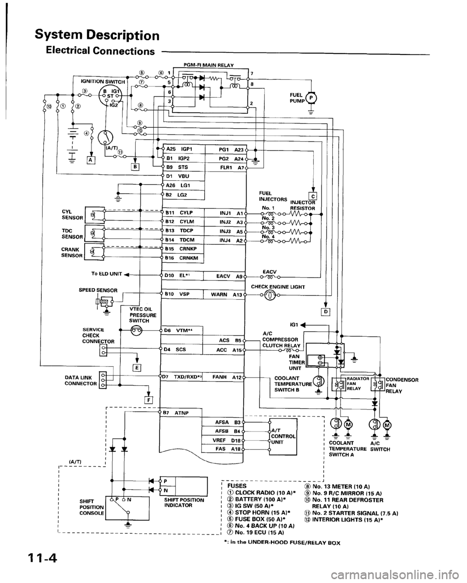 HONDA PRELUDE 1994  Service Repair Manual 