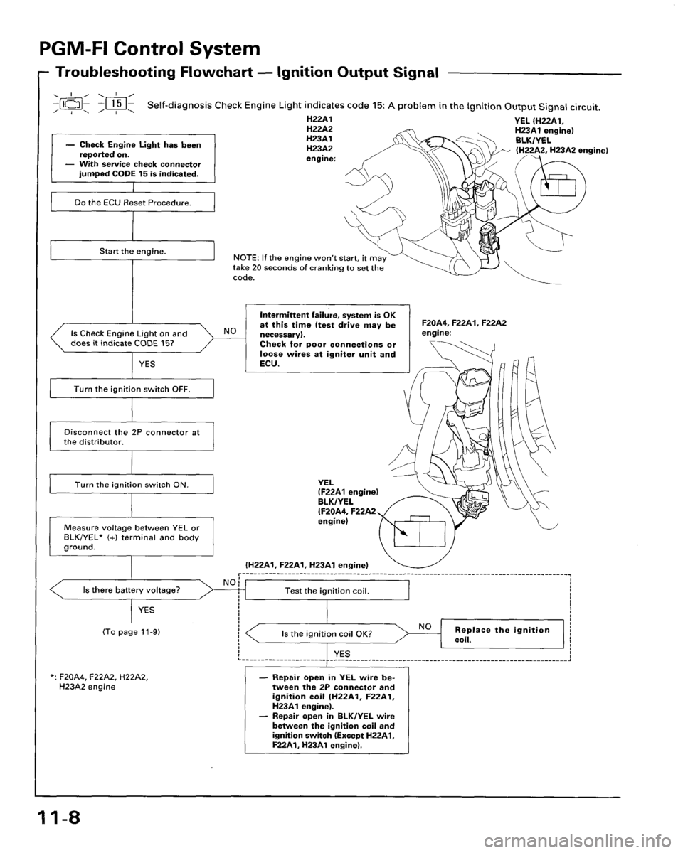 HONDA PRELUDE 1994  Service Repair Manual 