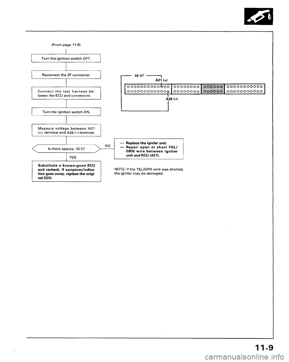 HONDA PRELUDE 1994  Service Repair Manual 