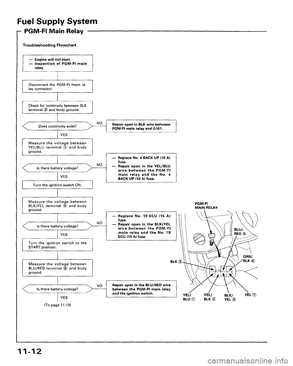 HONDA PRELUDE 1994  Service Repair Manual 