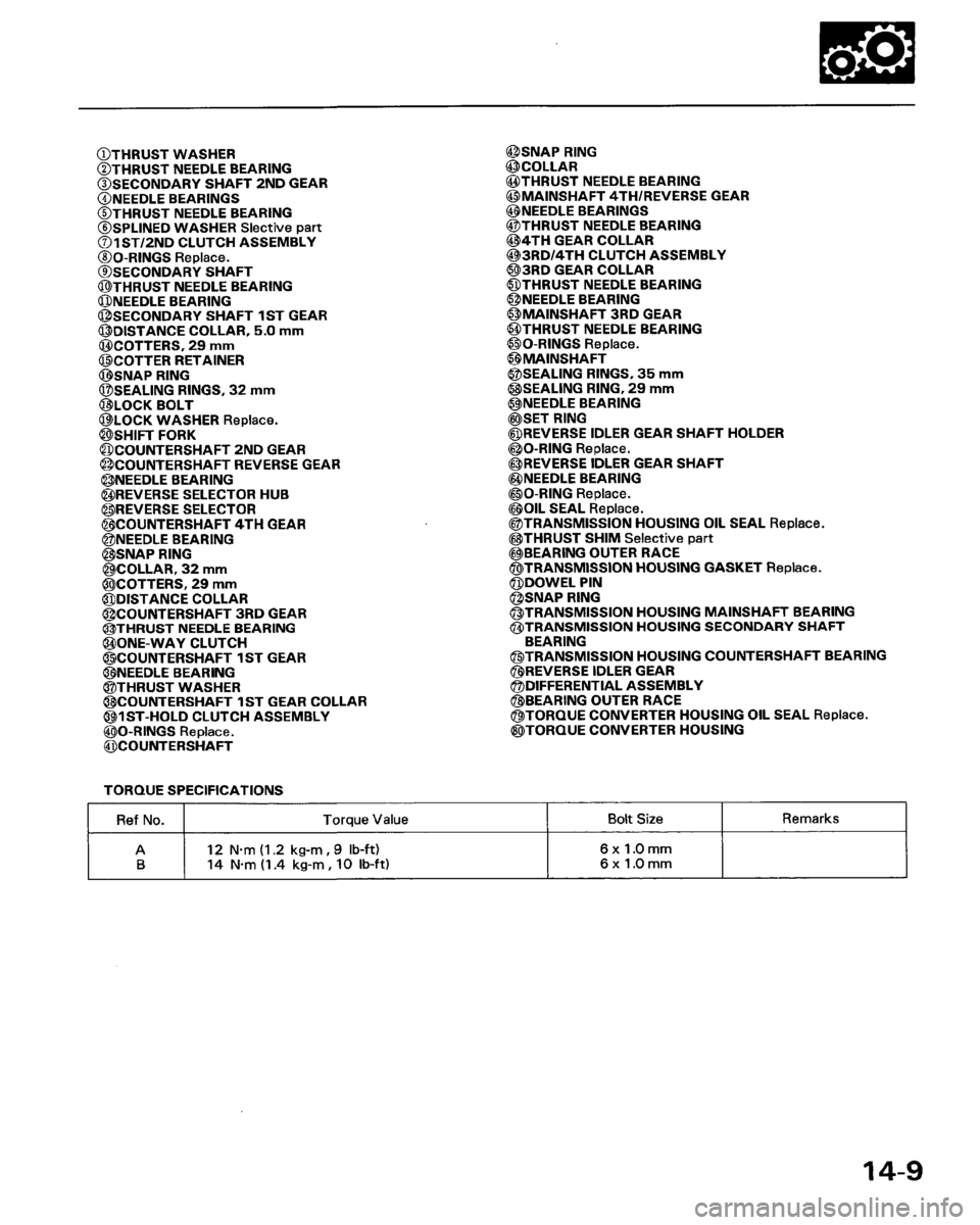 HONDA PRELUDE 1994  Service Repair Manual 