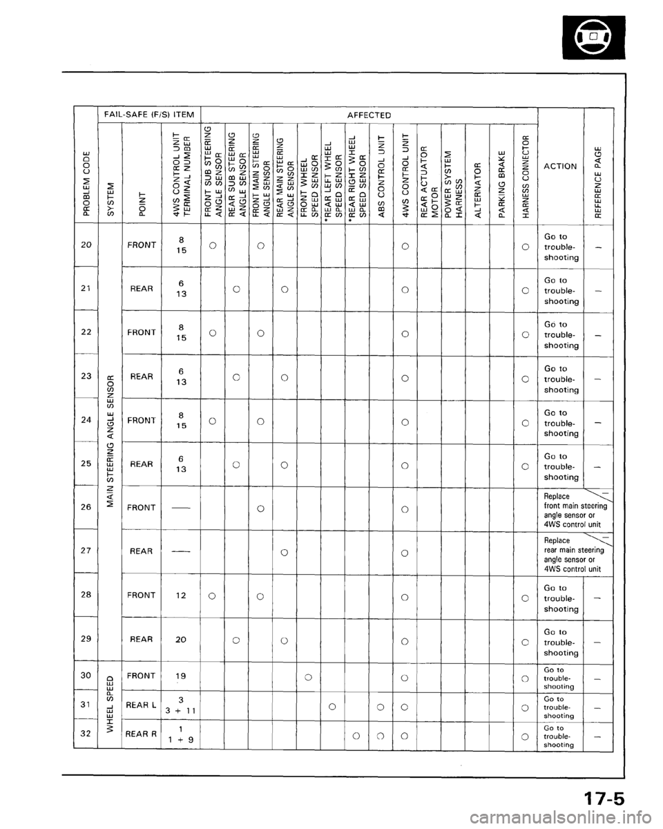 HONDA PRELUDE 1994  Service Repair Manual 
